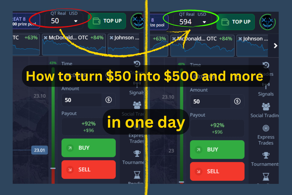Double Your Capital 10 Times Daily and Earn Real Profits on a Trusted Trading Platform for Beginners